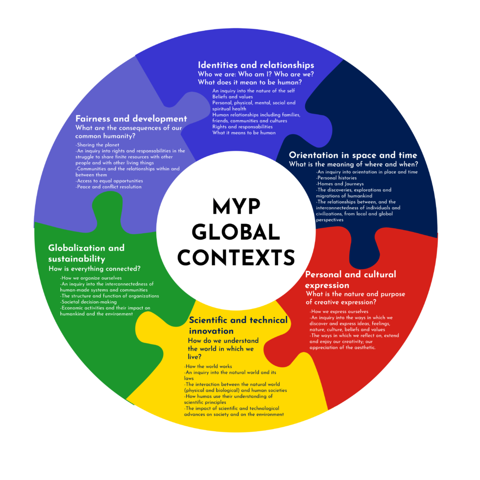 ib global contexts personal and cultural expression ib global contexts personal and cultural expression